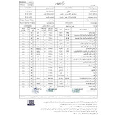 عسل چندگیاه پاییزه 1کیلویی ممتاز فریدن (ارسال رایگان به شهرستان فریدن)