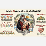 مشارکت در تهیه بسته های معیشتی ویژه مادر و کودک مظلوم غزه (شیرخشک)