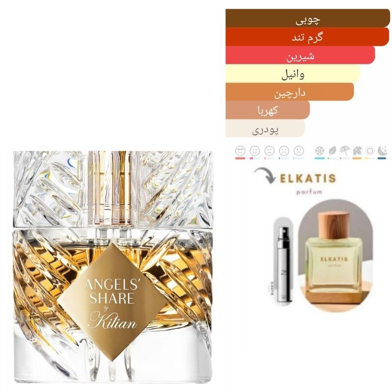 عطر بای کیلیان انجلز شر (1میل) گرید Hi (توضیحات مطالعه شود)