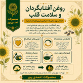 روغن آفتابگردان اعلا طلایی خالص ( قیمت عمده) یک لیتری امساله مخصوص پخت و پز و سرخ کردن، بدون تلخی و بی بو