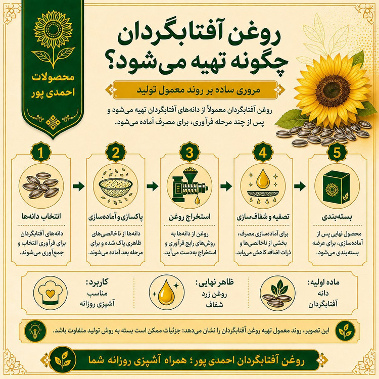 روغن آفتابگردان اعلا طلایی خالص ( قیمت عمده) یک لیتری امساله مخصوص پخت و پز و سرخ کردن، بدون تلخی و بی بو