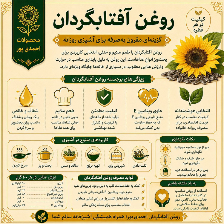 روغن آفتابگردان اعلا طلایی خالص ( قیمت عمده) یک لیتری امساله مخصوص پخت و پز و سرخ کردن، بدون تلخی و بی بو