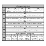 کلید هوشمند کولر آبی مدل skc 102
