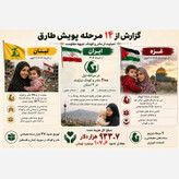 مشارکت در تهیه بسته های معیشتی ویژه مادر و کودک نیازمند لبنان مقاوم (شیرخشک، پوشک، دستمال مرطوب و ...)