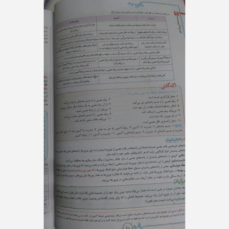 کتاب زیست شناسی یازدهم تست انتشارات خیلی سبز چاپ 1405