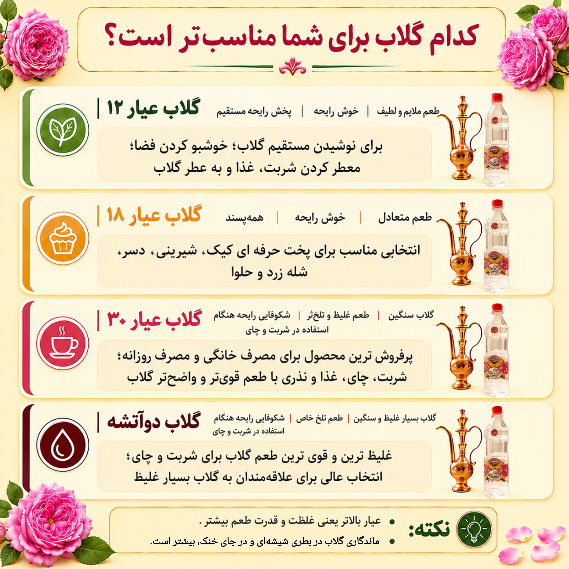 گلاب دو اتیشه اصل کاشان، خیلی سنگین، عیار 50، نیم لیتری، تولیدی انصاری مقدم، قمصر، دوآتشه دو آتیشه