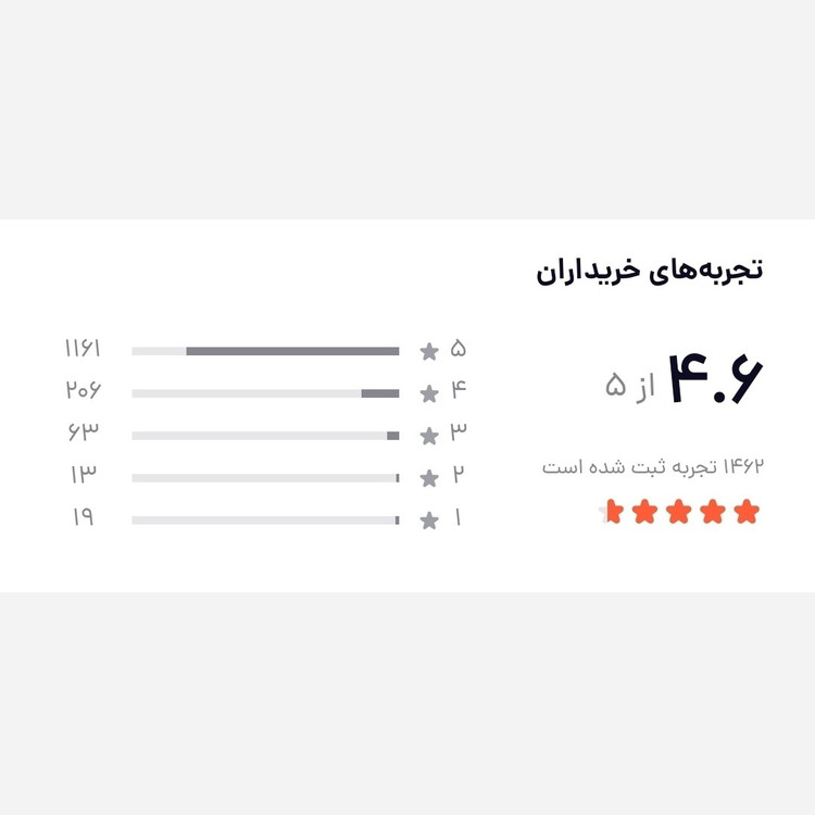 عسل طبیعی ممتاز چند گیاه کوهی ساکاروز 3 درصد