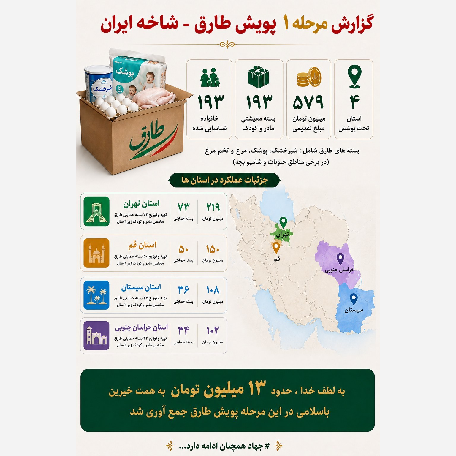مشارکت در تهیه بسته های معیشتی ویژه مادر و کودک نیازمند ایران عزیز (شیرخشک، پوشک، مرغ و تخم مرغ)