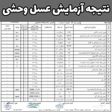 عسل طبیعی شهد وحشی کوهی صخره ای درمانی اصل نیم کیلویی(بهترین عسل ما،کف قیمتی)(خریدمستقیم و بدون واسطه)ارسال رایگان با2م